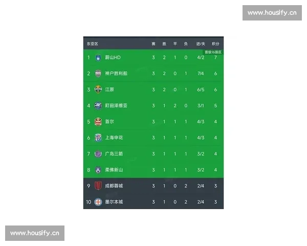 6 分定冠！无亚冠干扰，海港申花成都谁能全取？